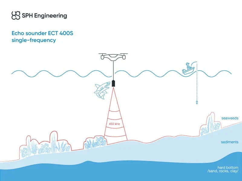 EchoLogger ECT 400S - Ecosonda monohaz para drones