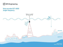 EchoLogger ECT 400S - Ecosonda monohaz para drones
