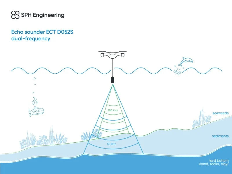 EchoLogger ECT D052S - Ecosonda doble frecuencia