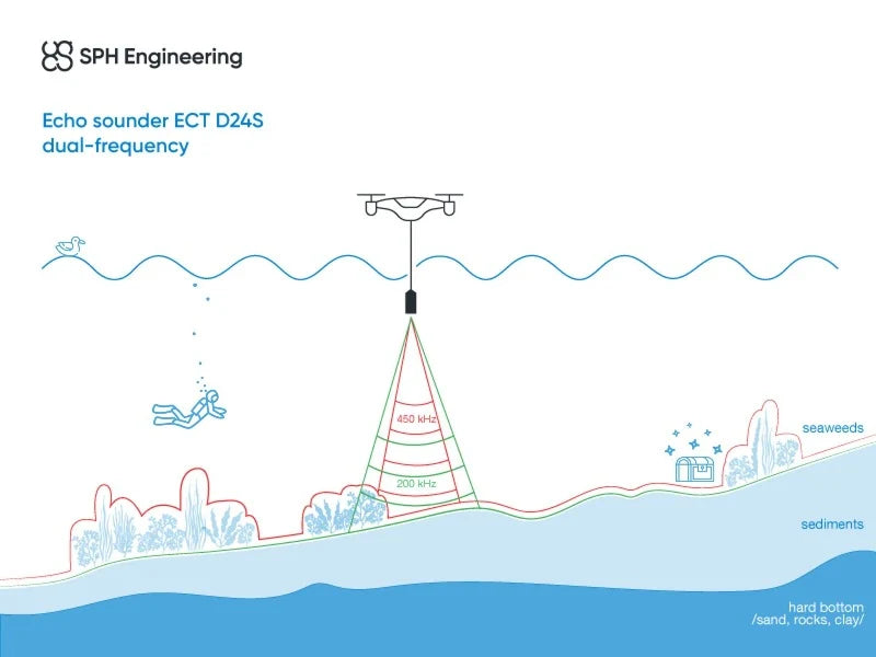 EchoLogger ECT D24S - Ecosonda doble frecuencia