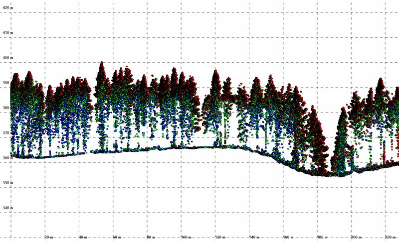 Escáner Láser Teledyne Geospatial EchoONE